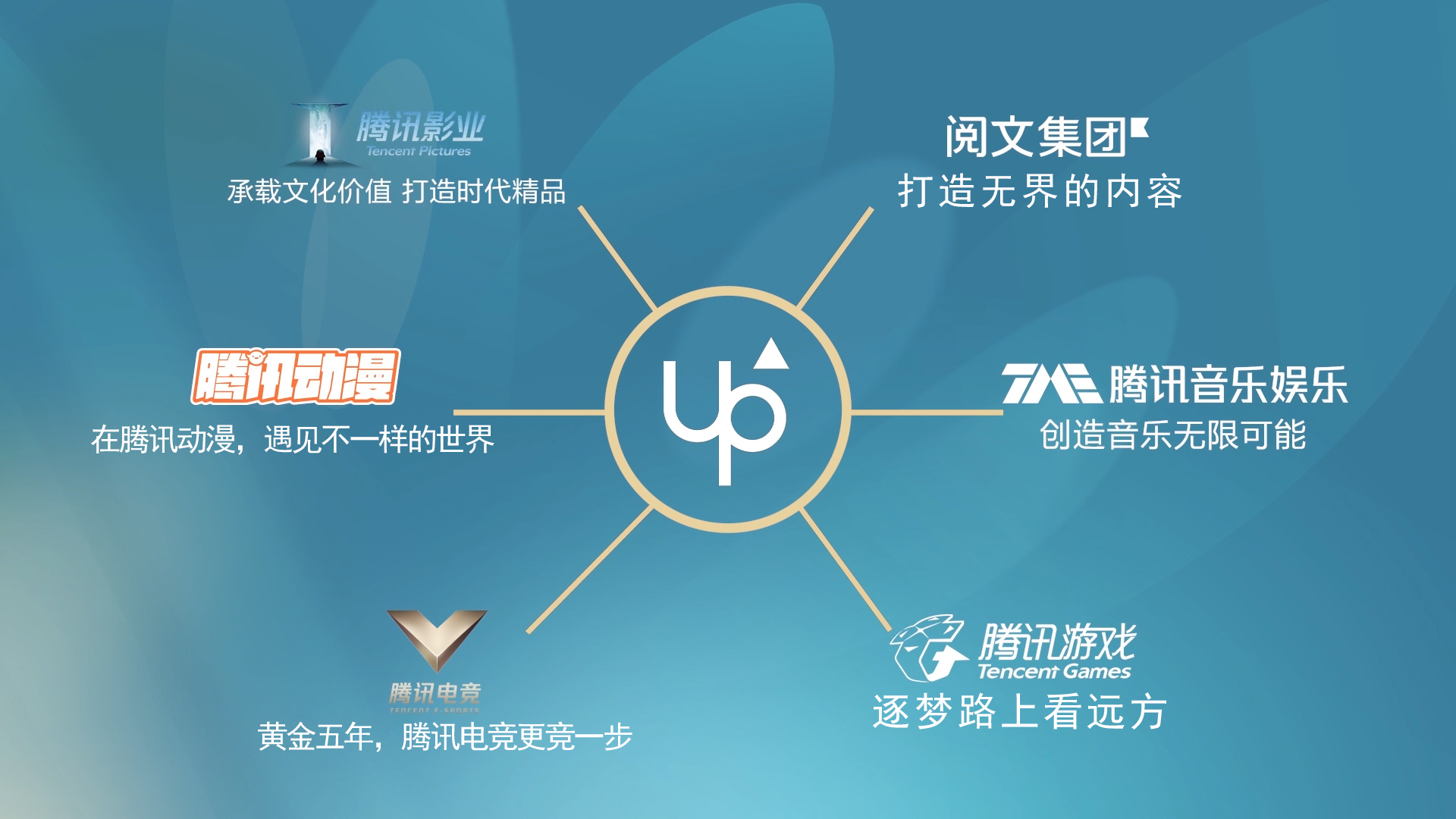 UP2019腾讯新文创生态大会在京举行